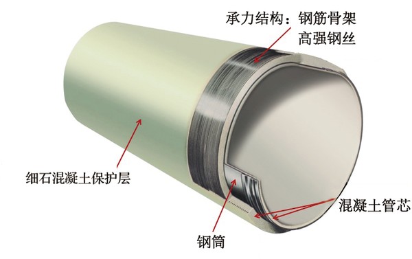 河南預應力鋼筒混凝土管-選購預應力鋼筒混凝土管就找安陽青龍管業(yè)