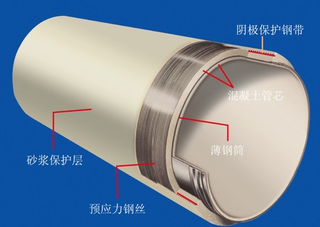 pccp-安陽青龍管業(yè)供應預應力鋼筒混凝土管